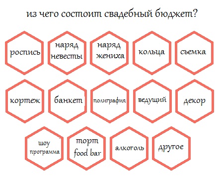 Подготовка к свадьбе пошагово план (Чек-лист)